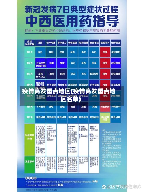 疫情高发重点地区(疫情高发重点地区名单)