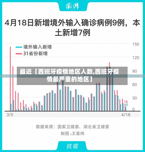 最近【西班牙疫情地区人数,西班牙疫情最严重的地区】-第3张图片