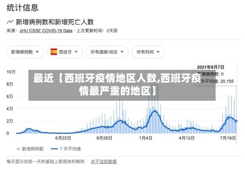 最近【西班牙疫情地区人数,西班牙疫情最严重的地区】-第2张图片