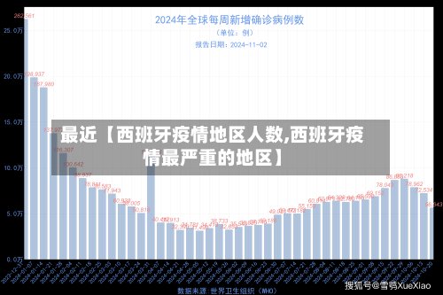 最近【西班牙疫情地区人数,西班牙疫情最严重的地区】