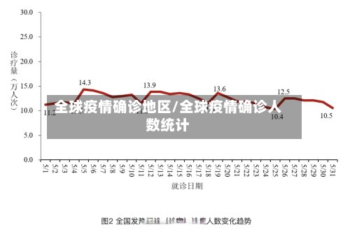 全球疫情确诊地区/全球疫情确诊人数统计-第2张图片