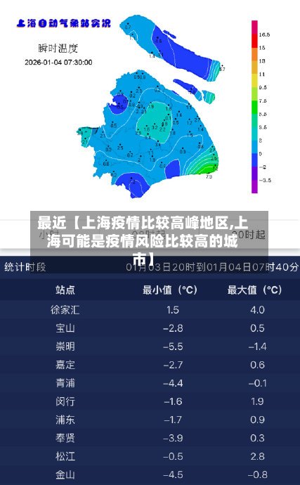 最近【上海疫情比较高峰地区,上海可能是疫情风险比较高的城市】-第2张图片