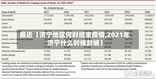 最近【济宁地区何时结束疫情,2021年济宁什么时候封城】-第2张图片