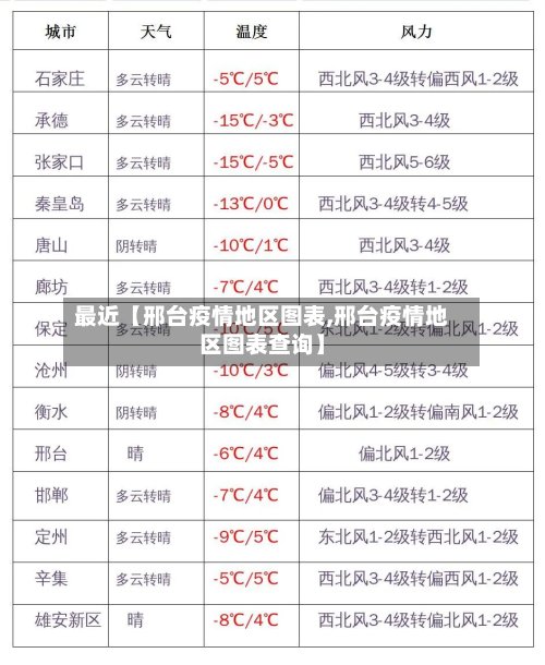 最近【邢台疫情地区图表,邢台疫情地区图表查询】