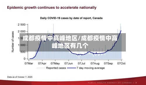 成都疫情中高峰地区/成都疫情中高峰地区有几个