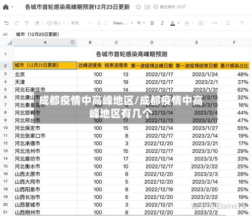 成都疫情中高峰地区/成都疫情中高峰地区有几个-第3张图片