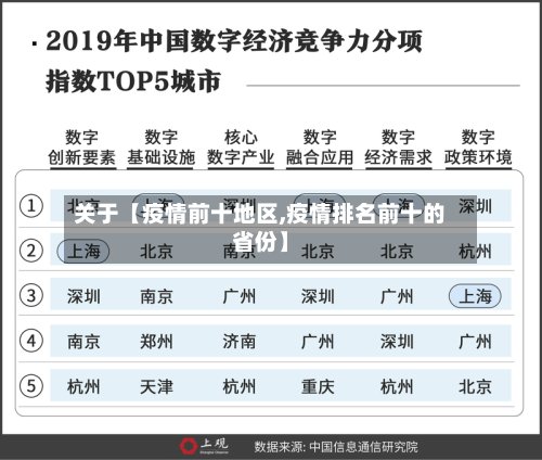 关于【疫情前十地区,疫情排名前十的省份】