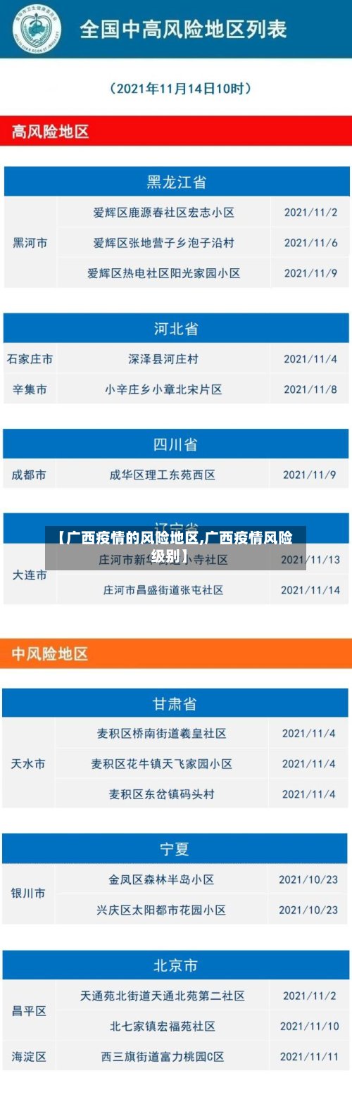 【广西疫情的风险地区,广西疫情风险级别】