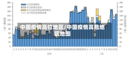 中国疫情高位地区/中国疫情高危地区地图