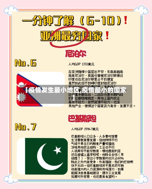 【疫情发生最小地区,疫情最小的国家】-第3张图片
