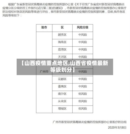 【山西疫情重点地区,山西省疫情最新等级划分】