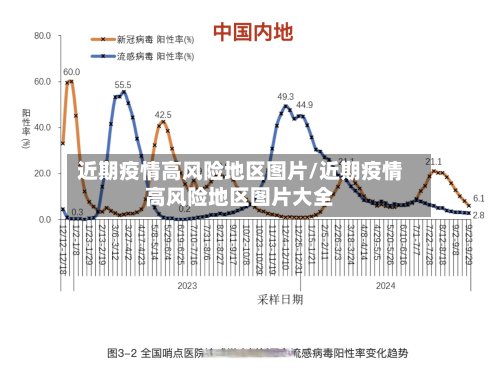 近期疫情高风险地区图片/近期疫情高风险地区图片大全