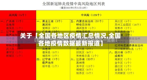 关于【全国各地区疫情汇总情况,全国各地疫情数据最新报道】