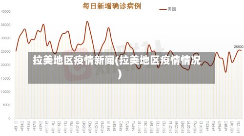 拉美地区疫情新闻(拉美地区疫情情况)