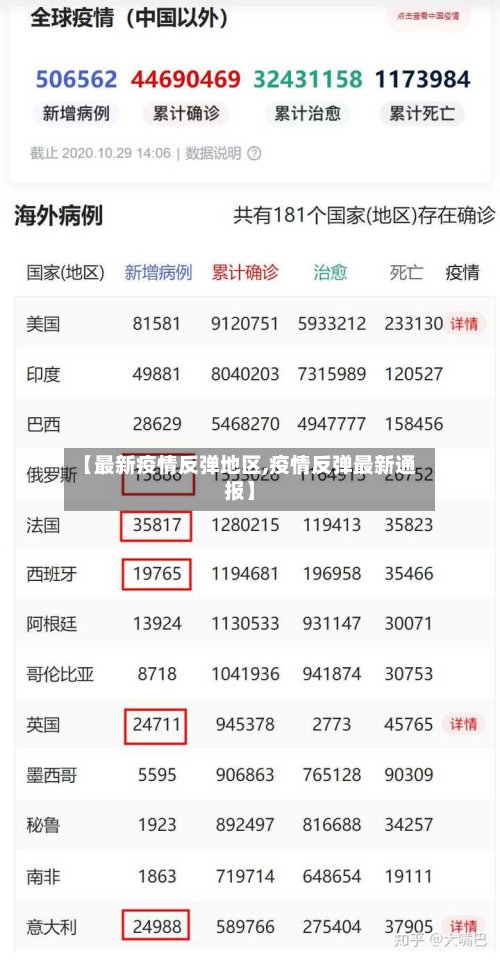 【最新疫情反弹地区,疫情反弹最新通报】-第3张图片