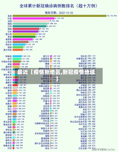 最近【疫情新地区,新冠疫情地域】-第3张图片
