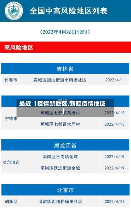最近【疫情新地区,新冠疫情地域】-第2张图片