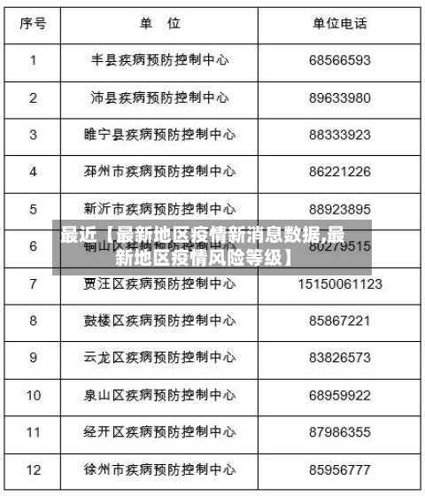 最近【最新地区疫情新消息数据,最新地区疫情风险等级】