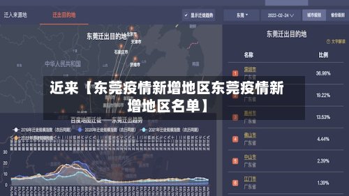 近来【东莞疫情新增地区东莞疫情新增地区名单】-第2张图片