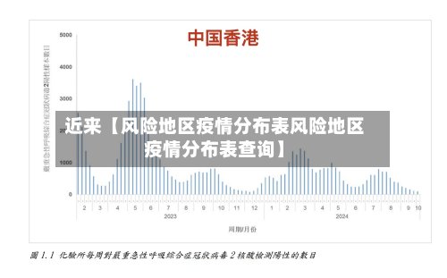近来【风险地区疫情分布表风险地区疫情分布表查询】