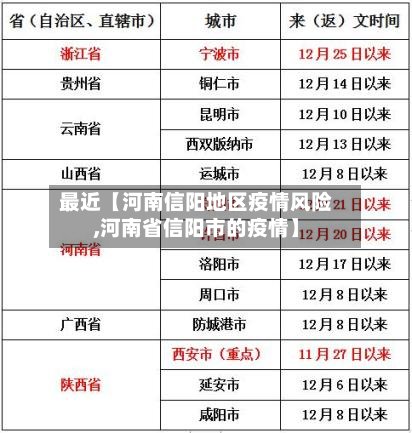 最近【河南信阳地区疫情风险,河南省信阳市的疫情】-第2张图片