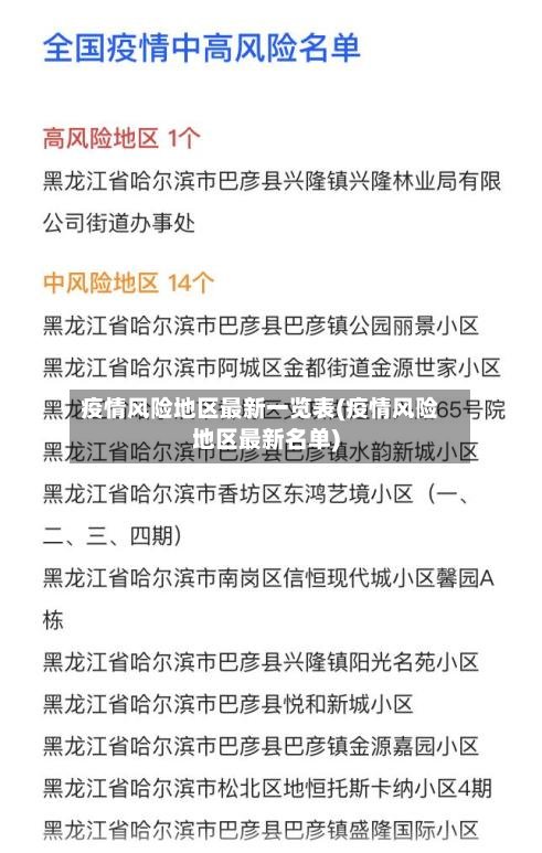 疫情风险地区最新一览表(疫情风险地区最新名单)