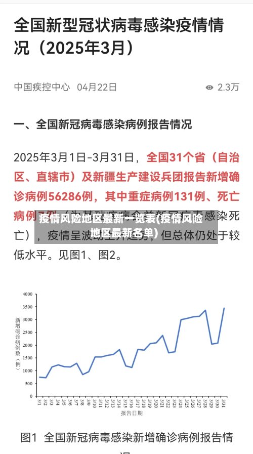 疫情风险地区最新一览表(疫情风险地区最新名单)-第3张图片