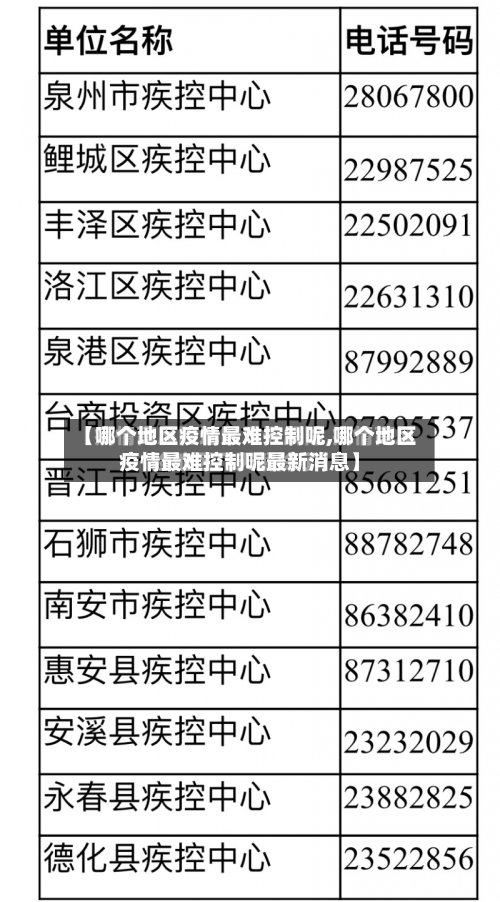 【哪个地区疫情最难控制呢,哪个地区疫情最难控制呢最新消息】