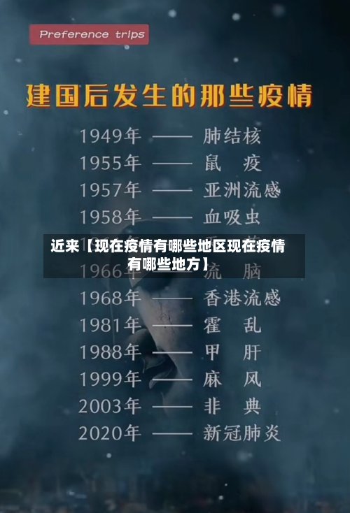 近来【现在疫情有哪些地区现在疫情有哪些地方】