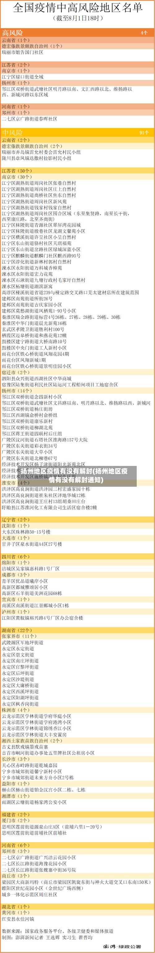 扬州地区疫情有没有解封(扬州地区疫情有没有解封通知)