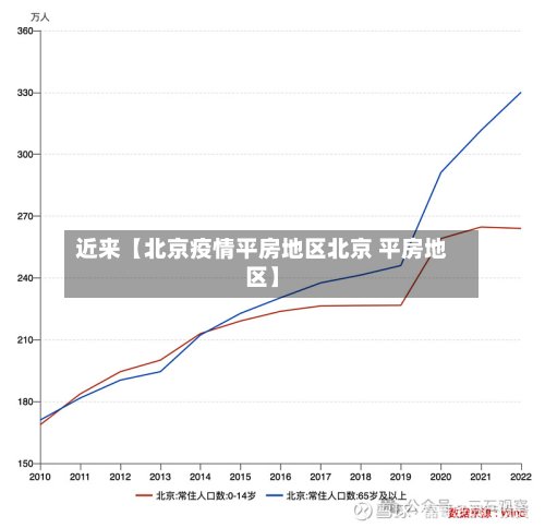 近来【北京疫情平房地区北京 平房地区】-第3张图片
