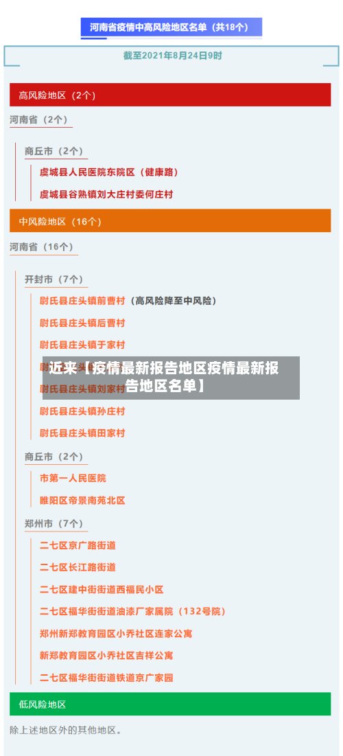 近来【疫情最新报告地区疫情最新报告地区名单】