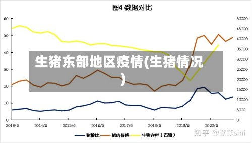 生猪东部地区疫情(生猪情况)