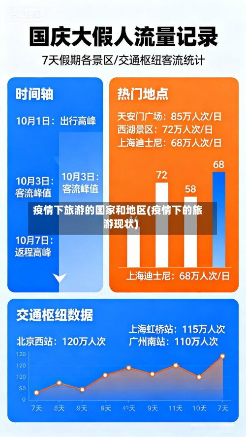 疫情下旅游的国家和地区(疫情下的旅游现状)-第3张图片