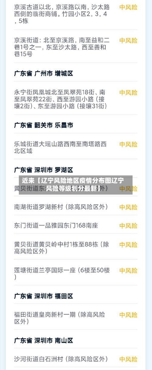 近来【辽宁风险地区疫情分布图辽宁风险等级划分最新】