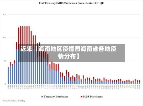 近来【海南地区疫情图海南省各地疫情分布】