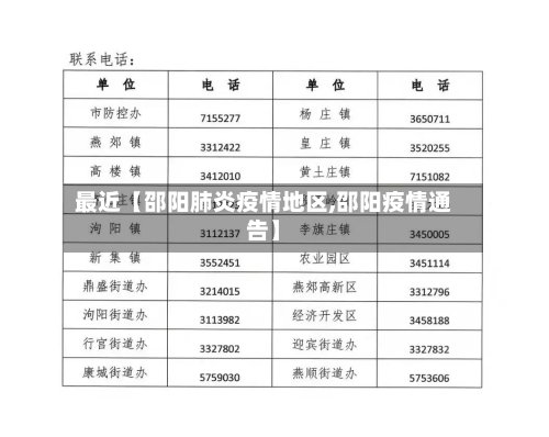 最近【邵阳肺炎疫情地区,邵阳疫情通告】