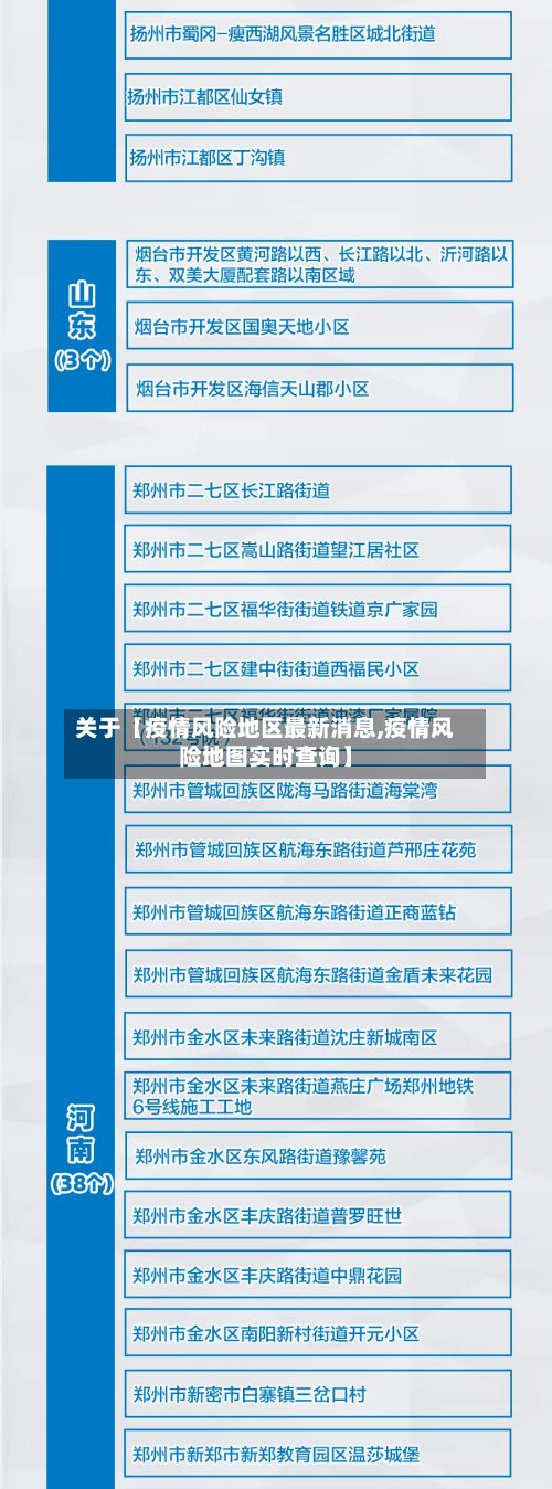 关于【疫情风险地区最新消息,疫情风险地图实时查询】-第2张图片