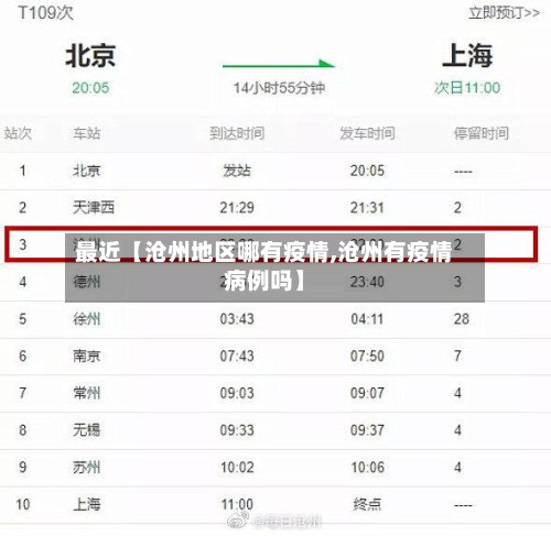 最近【沧州地区哪有疫情,沧州有疫情病例吗】