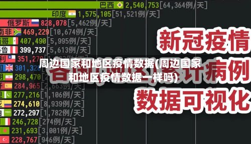 周边国家和地区疫情数据(周边国家和地区疫情数据一样吗)-第3张图片