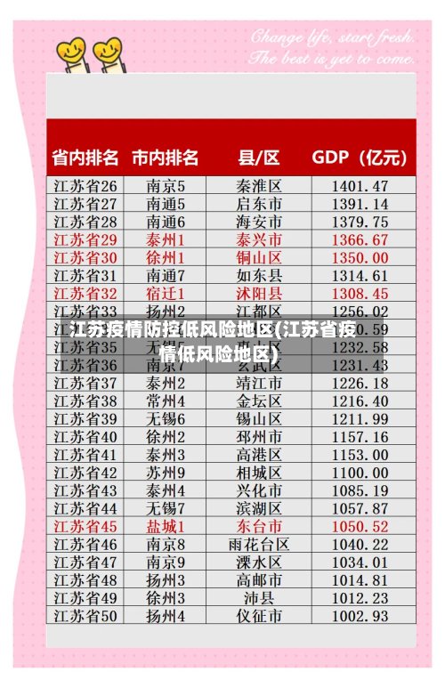 江苏疫情防控低风险地区(江苏省疫情低风险地区)-第2张图片