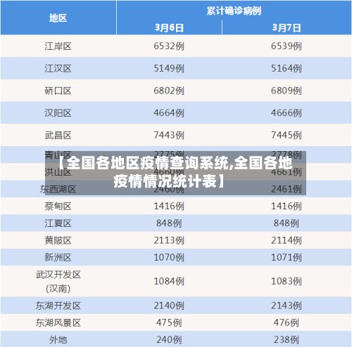 【全国各地区疫情查询系统,全国各地疫情情况统计表】