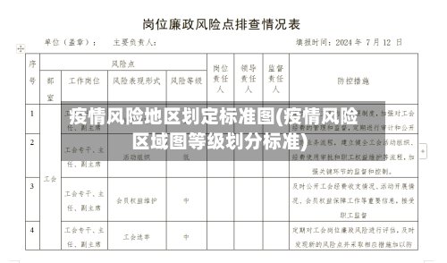 疫情风险地区划定标准图(疫情风险区域图等级划分标准)