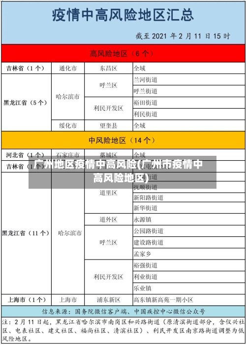 广州地区疫情中高风险(广州市疫情中高风险地区)-第3张图片