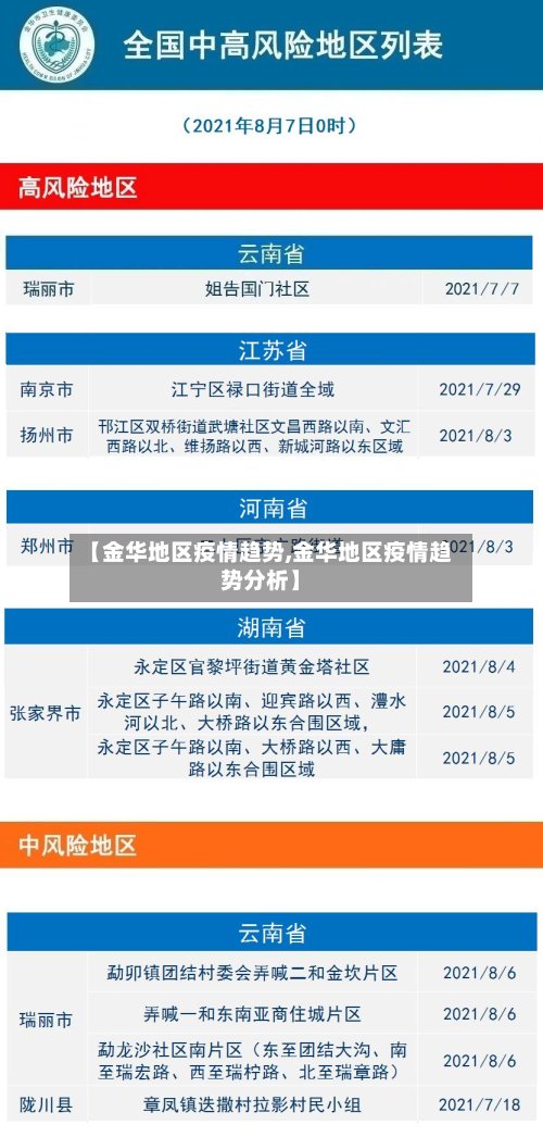 【金华地区疫情趋势,金华地区疫情趋势分析】