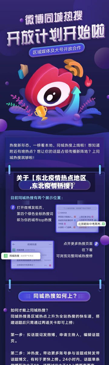 关于【东北疫情热点地区,东北疫情热搜】