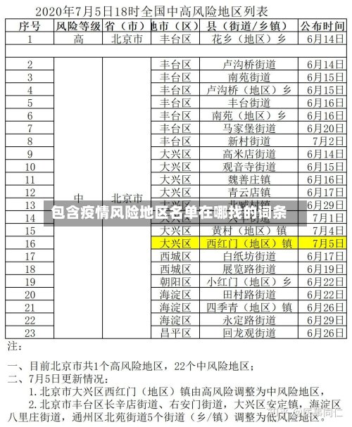 包含疫情风险地区名单在哪找的词条