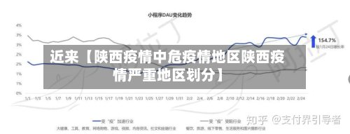 近来【陕西疫情中危疫情地区陕西疫情严重地区划分】-第2张图片