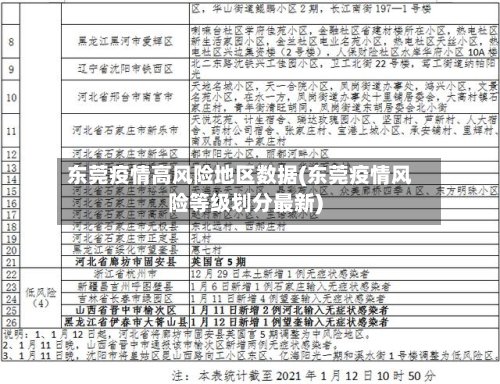 东莞疫情高风险地区数据(东莞疫情风险等级划分最新)