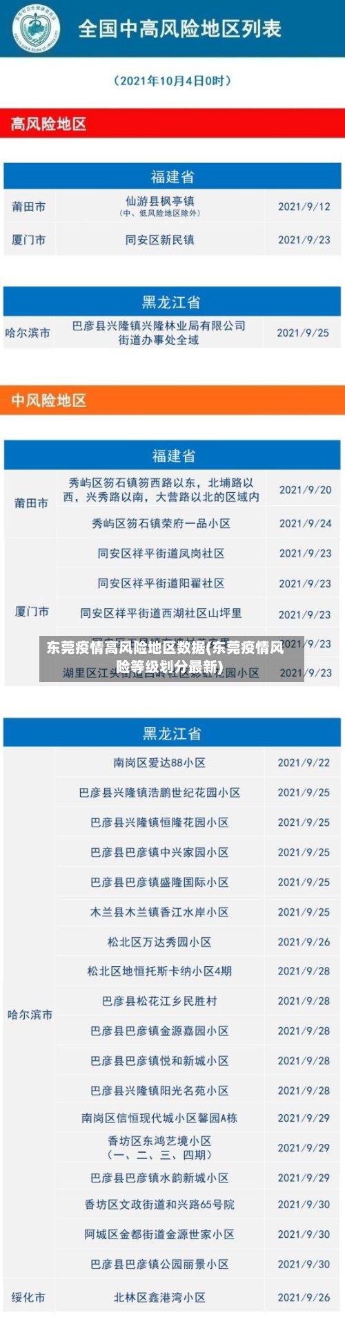 东莞疫情高风险地区数据(东莞疫情风险等级划分最新)-第2张图片